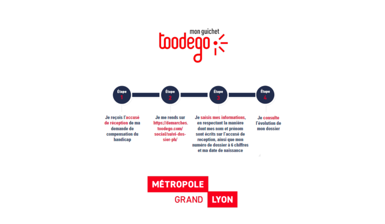 suivi dossier MDPH Grand Lyon