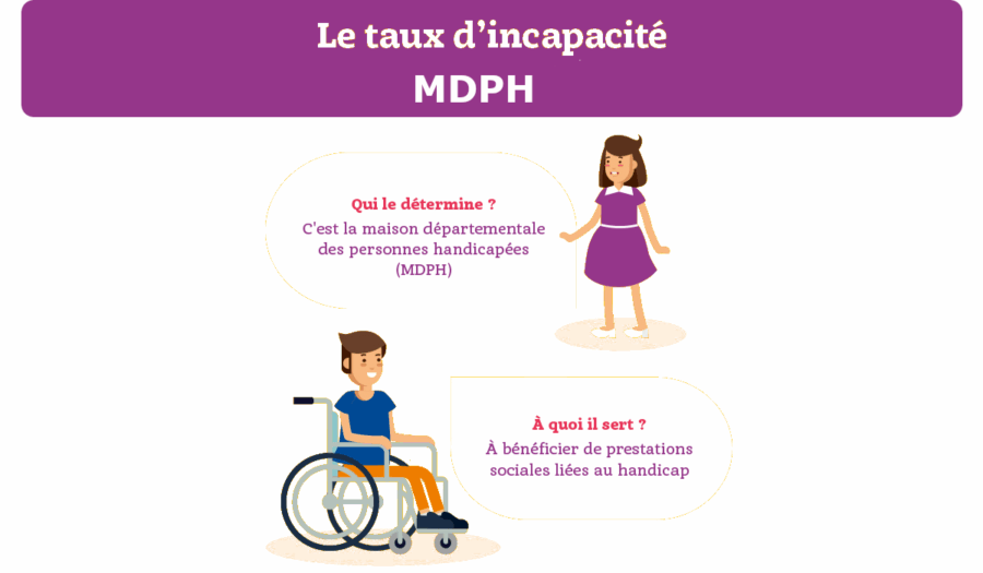 mdph taux d'incapacité