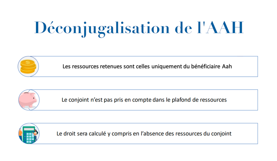 déconjugalisation de l'aah